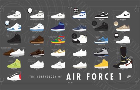 air force 1 shoes history